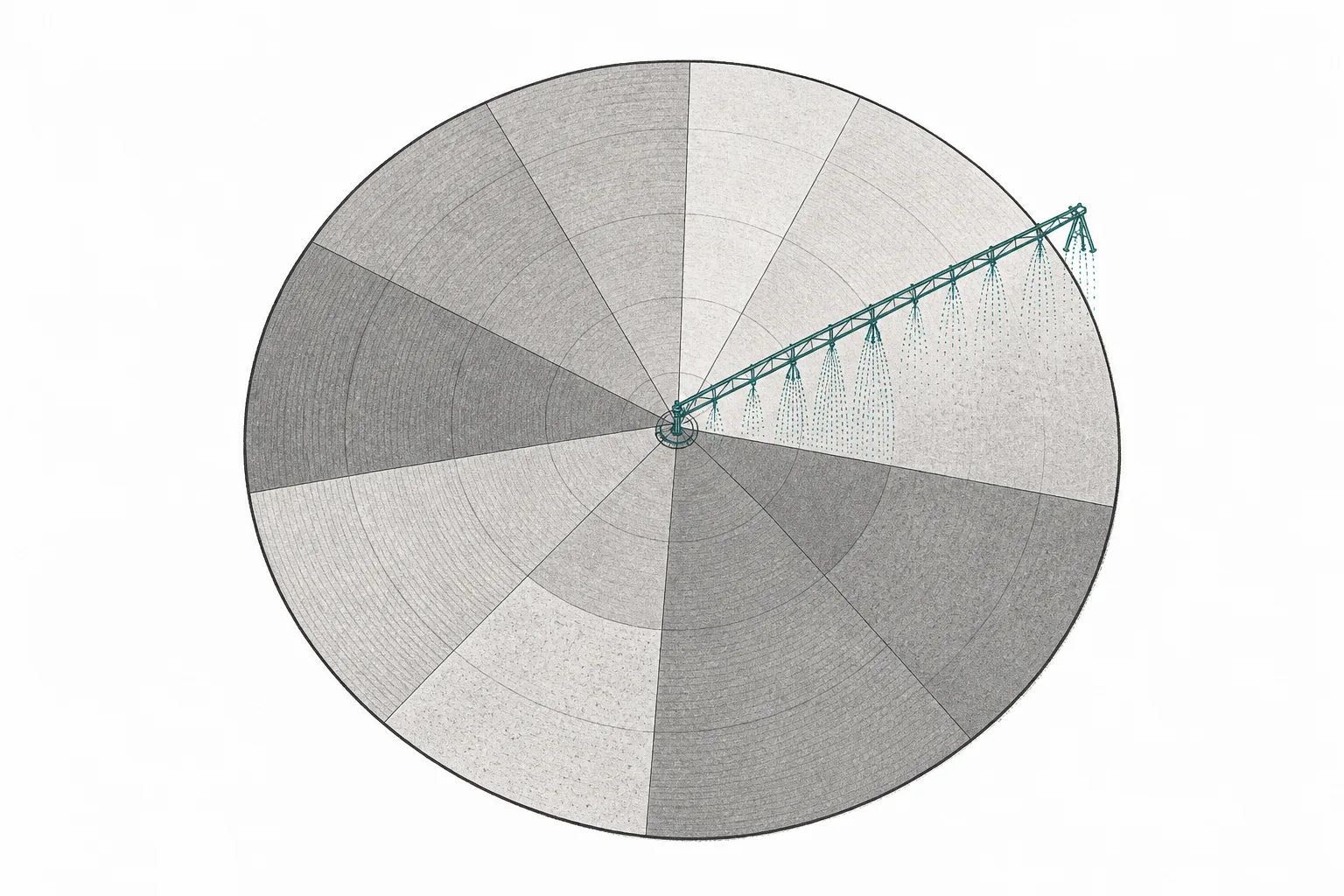 An aerial map of a circular farm field with zones of varying dark and light shades showing soil moisture. A rotating sprinkler arm delivers different amounts of water in each zone.