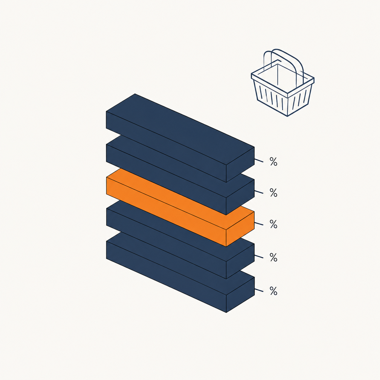 Isometric stacked-bar fund composition with one orange band and a basket icon.