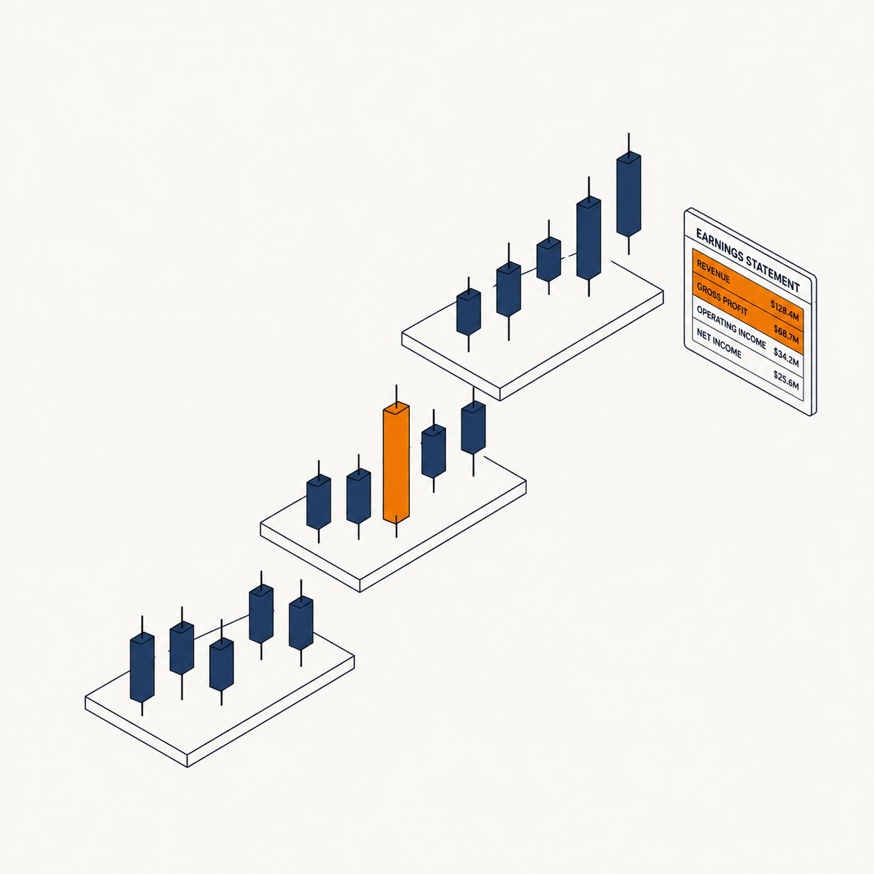 Isometric candlestick chart segments stacked diagonally beside a floating earnings panel.